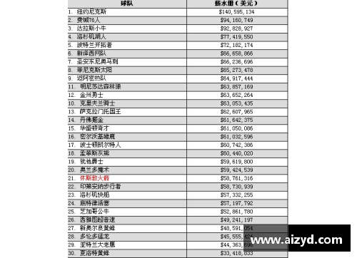 2016年NBA薪资榜单：球员薪水分布与工资顶级排名解析