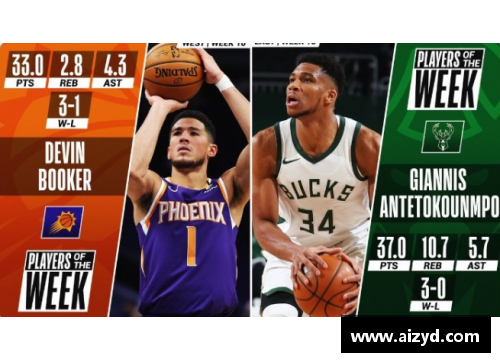 2024年NBA现役球员排名前十名单揭晓 谁将是最佳球员？